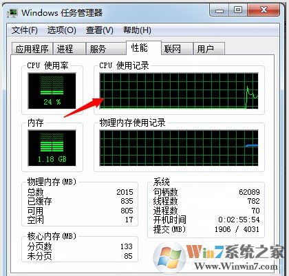 win7ϵͳʹMsconfigƵܣ