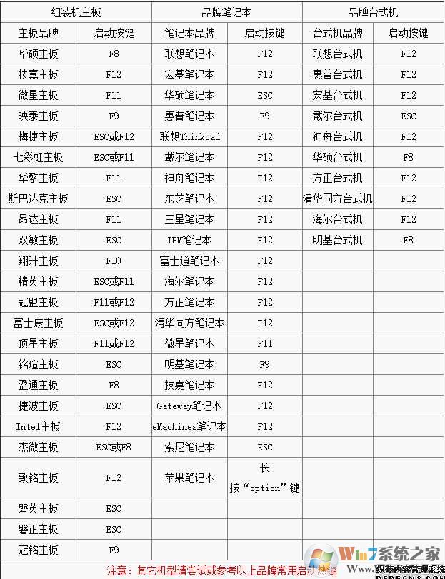 win7怎么进Bios,进Bios按什么键