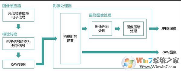 win7旗舰版raw格式怎么打开?win7打开raw文件的方法