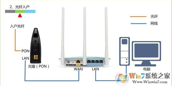 Tp-Link路由器恢复出厂设置后怎样设置?