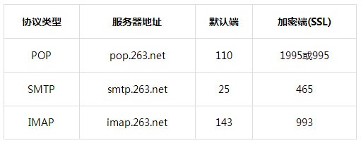 263ҵ_ 263ҵ V2.6.9汾 ٷװ