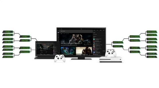 从Xbox到Win10：微软的跨平台电竞野望