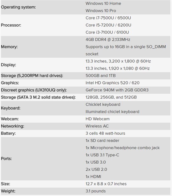 Win10超极本华硕UX310升级版发布：配Intel第七代Kaby Lake处理器