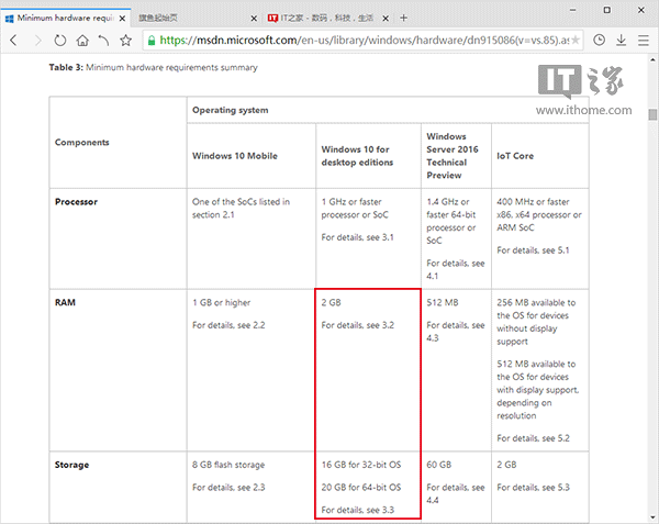 微软调低Win10最低配置需求：32位PC版内存最低1GB