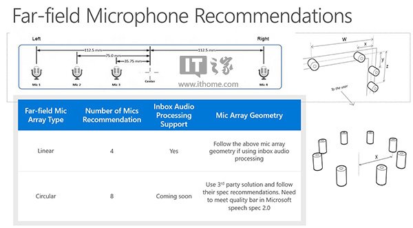 微软小娜练顺风耳：Cortana远场Win10设备唤醒技术曝光