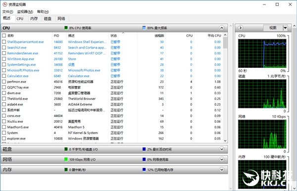 民间高手重新设计Windows 10资源监视器：一眼就中毒