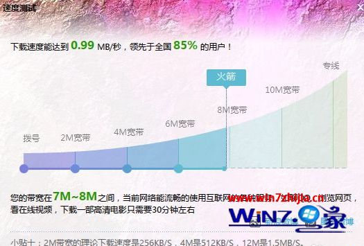 Win7 32位系统如何使用迅雷测试网速